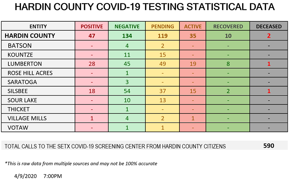 Hardin County, Texas